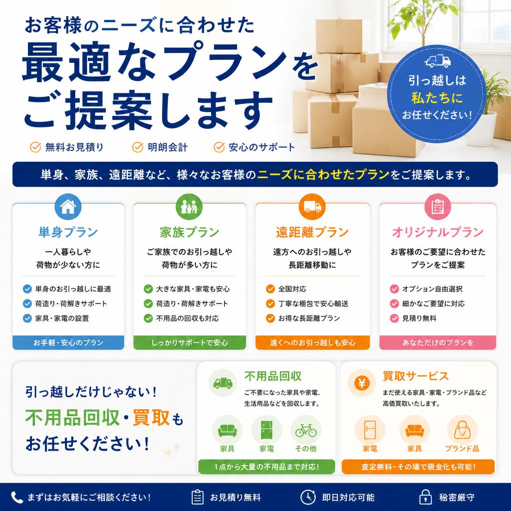 サービス内容のご案内
