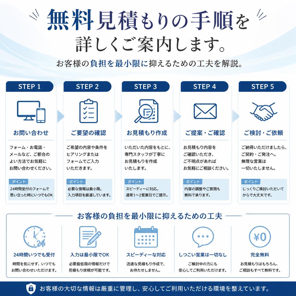 お見積りの流れ