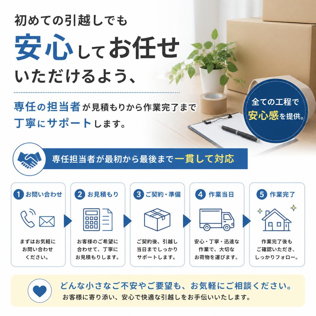 安心・安全のサポート体制