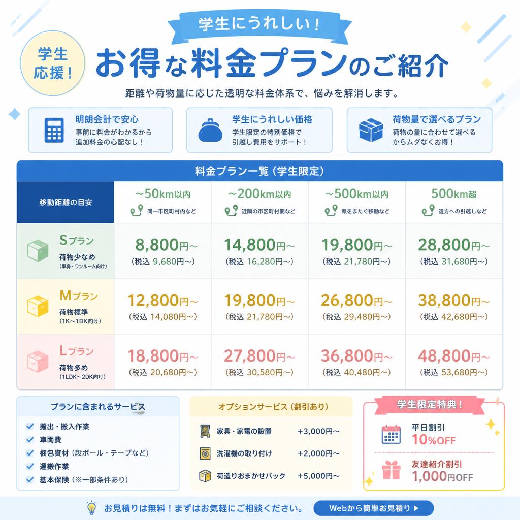 お得な料金プランのご紹介