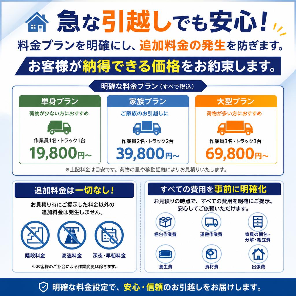 料金プランの透明性